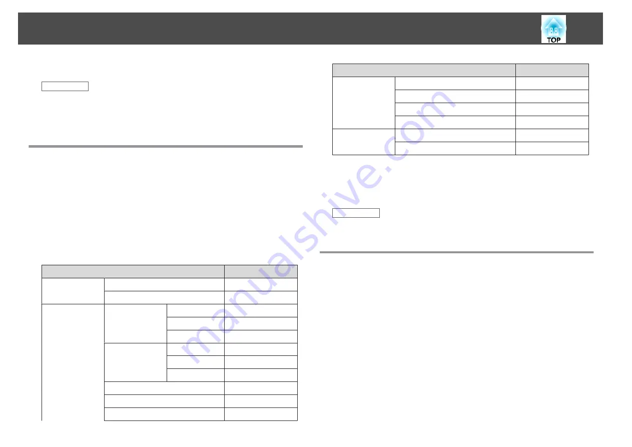 Epson EB-1970W User Manual Download Page 122