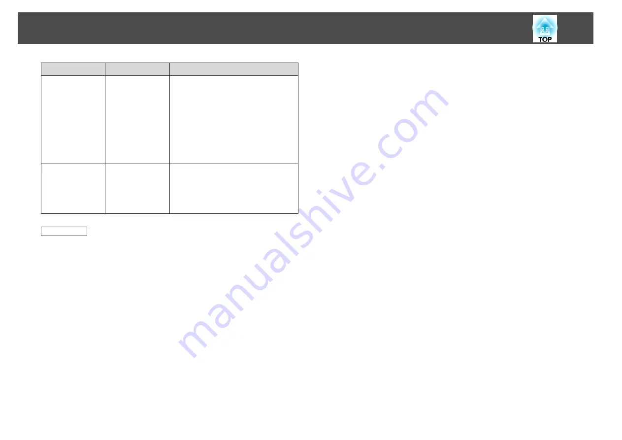 Epson EB-1970W User Manual Download Page 141