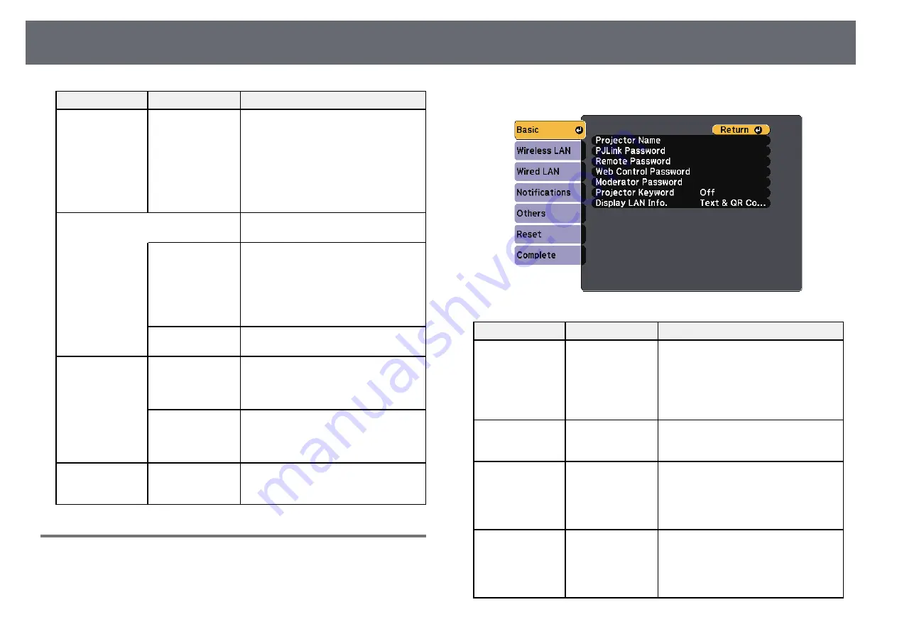 Epson EB-2040 User Manual Download Page 152