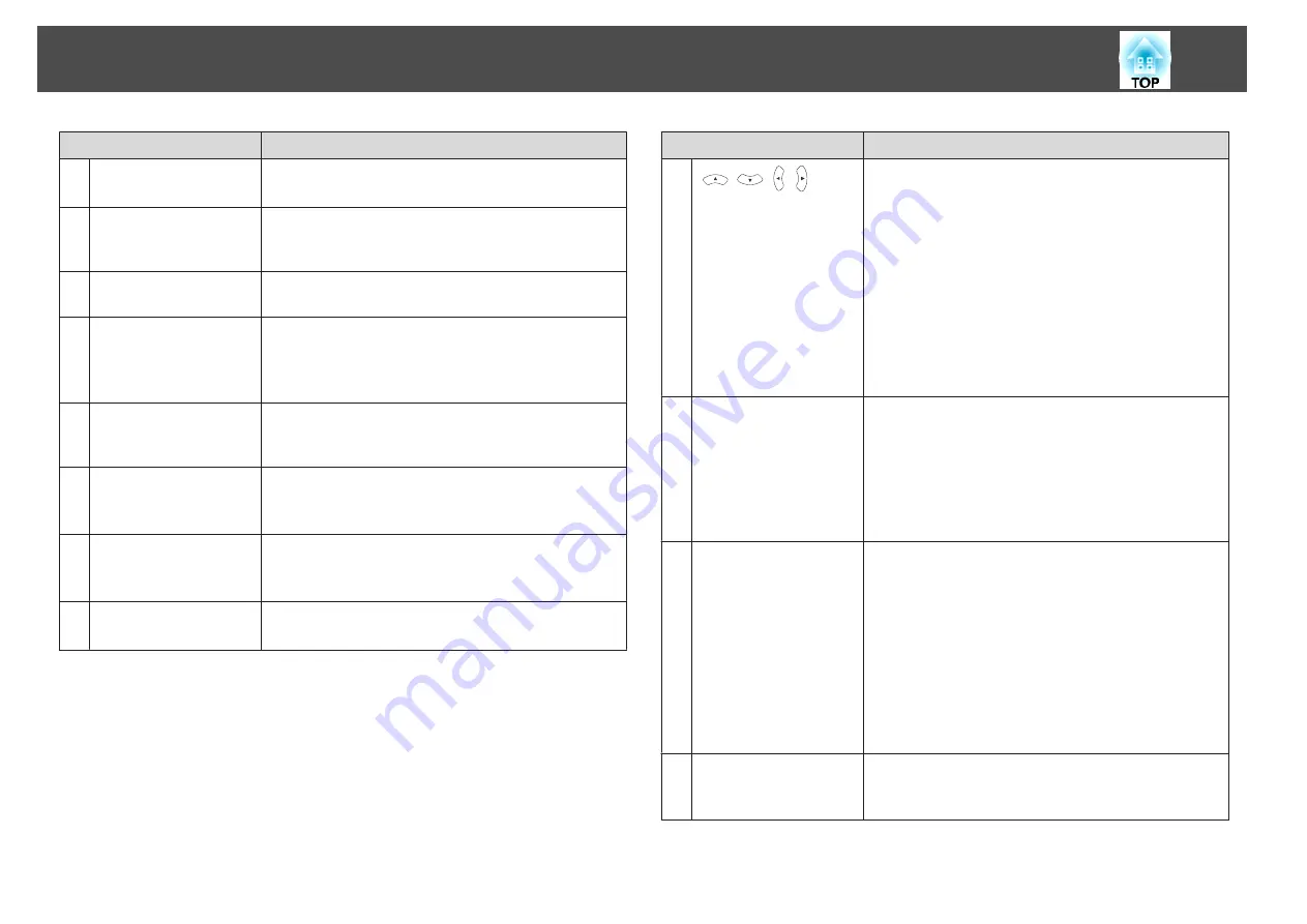 Epson EB-420  guide User Manual Download Page 13