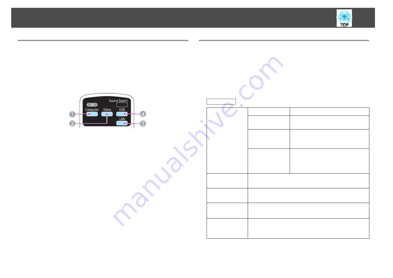 Epson EB-420  guide Скачать руководство пользователя страница 30