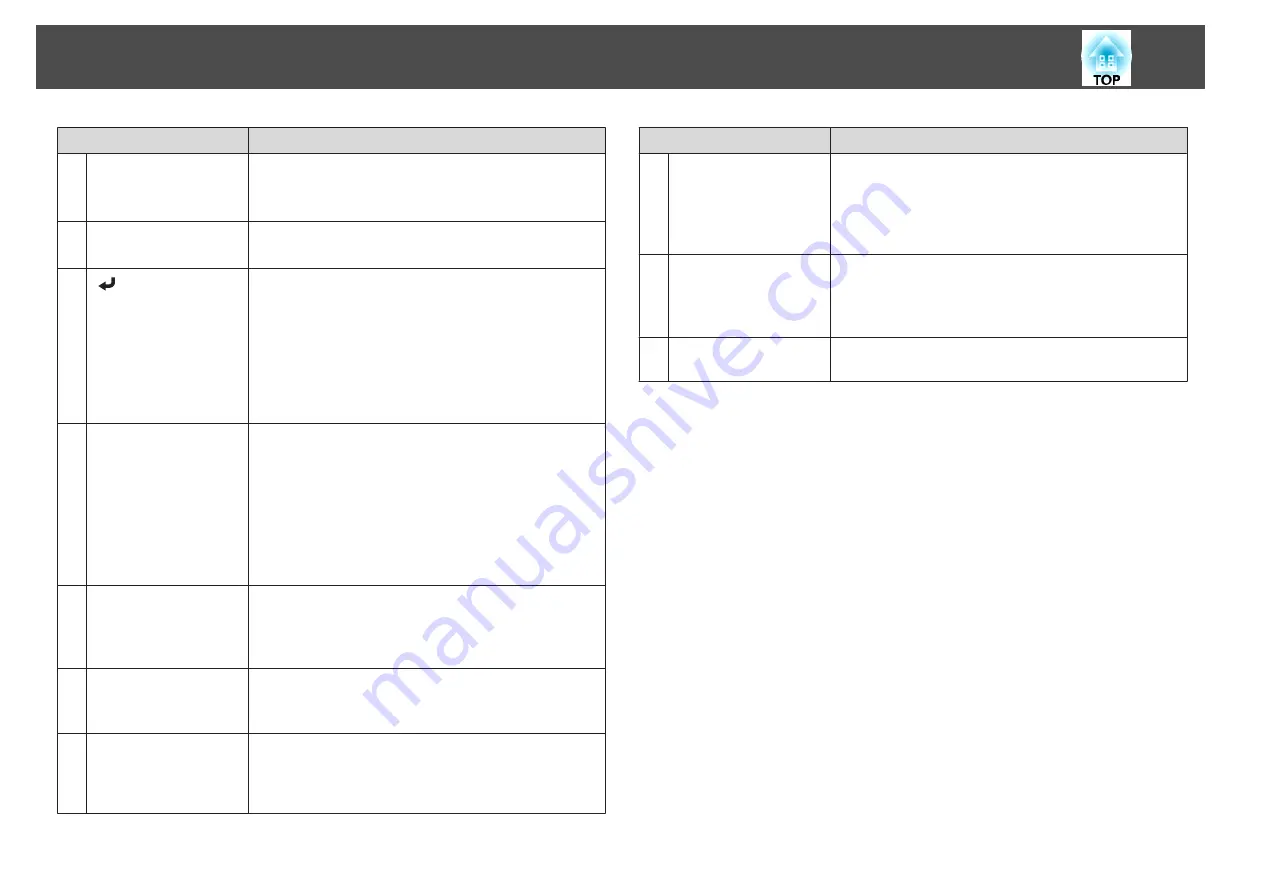 Epson EB-421i User Manual Download Page 15