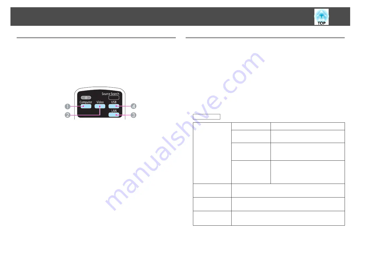 Epson EB-421i Скачать руководство пользователя страница 33