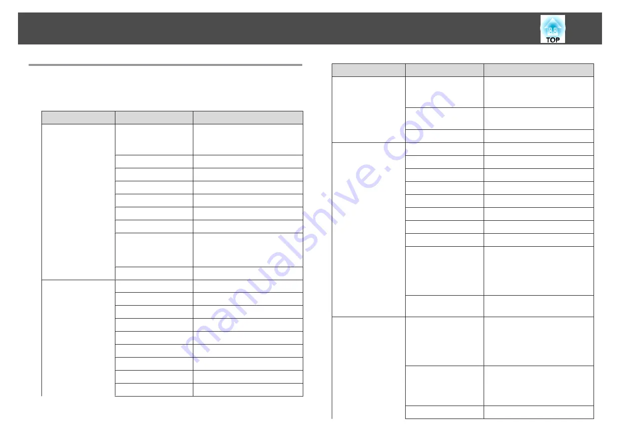 Epson EB-421i User Manual Download Page 74