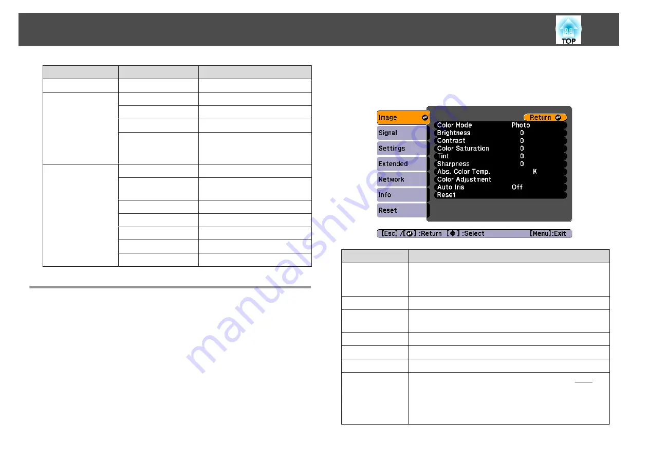 Epson EB-421i User Manual Download Page 76