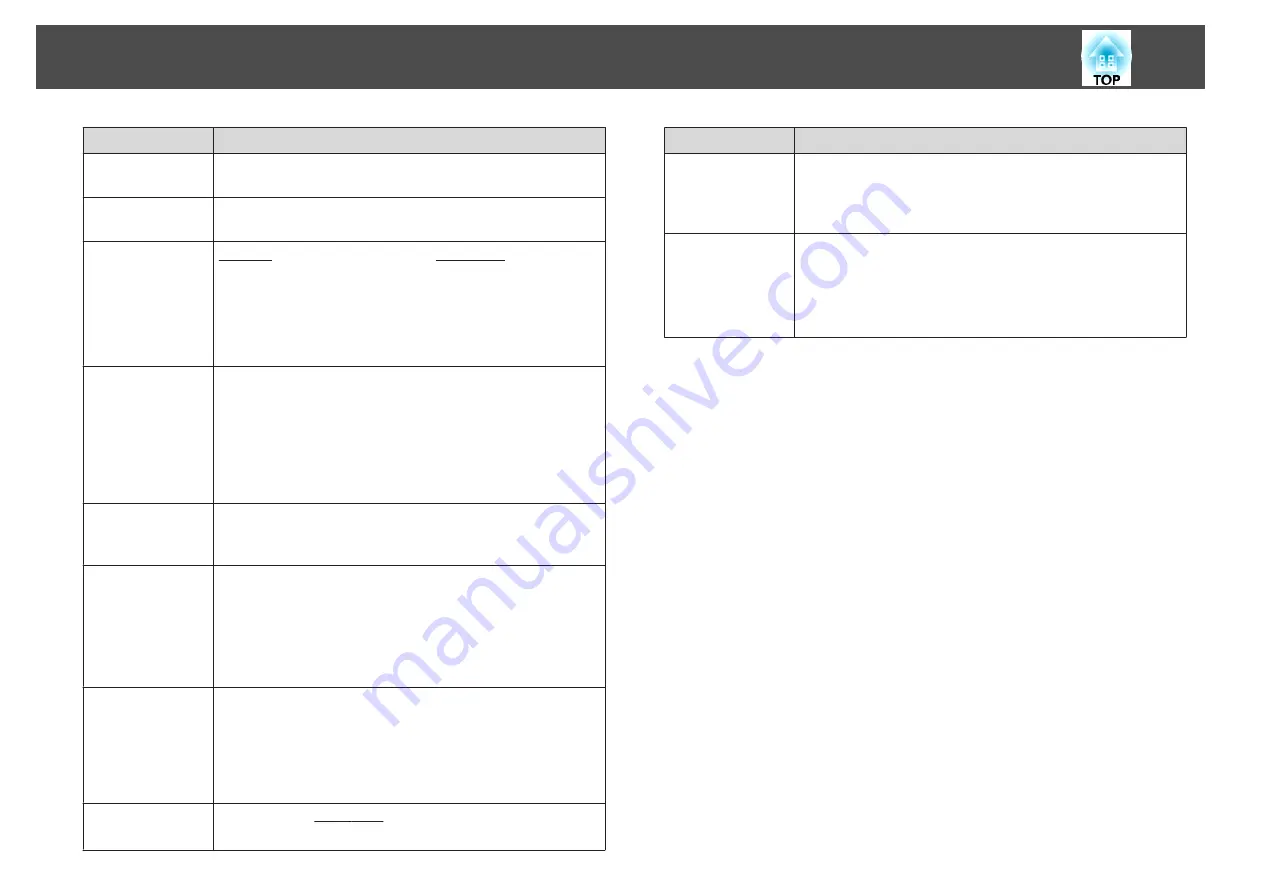 Epson EB-421i User Manual Download Page 78