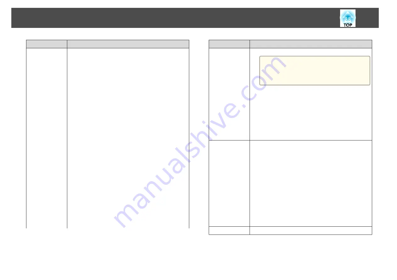 Epson EB-421i User Manual Download Page 82