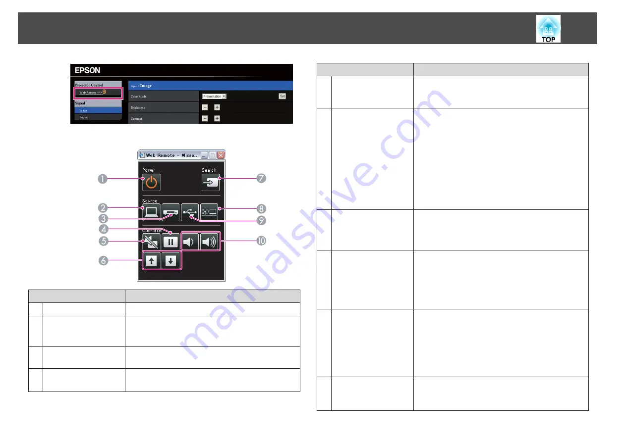 Epson EB-421i Скачать руководство пользователя страница 130