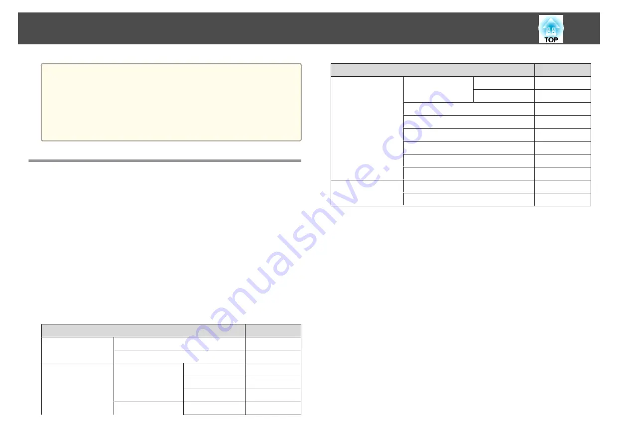 Epson EB-421i User Manual Download Page 132