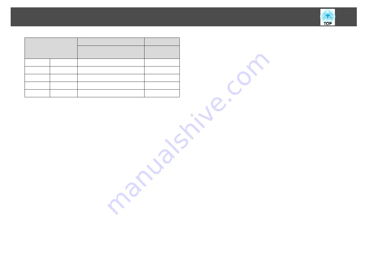 Epson EB-421i User Manual Download Page 141