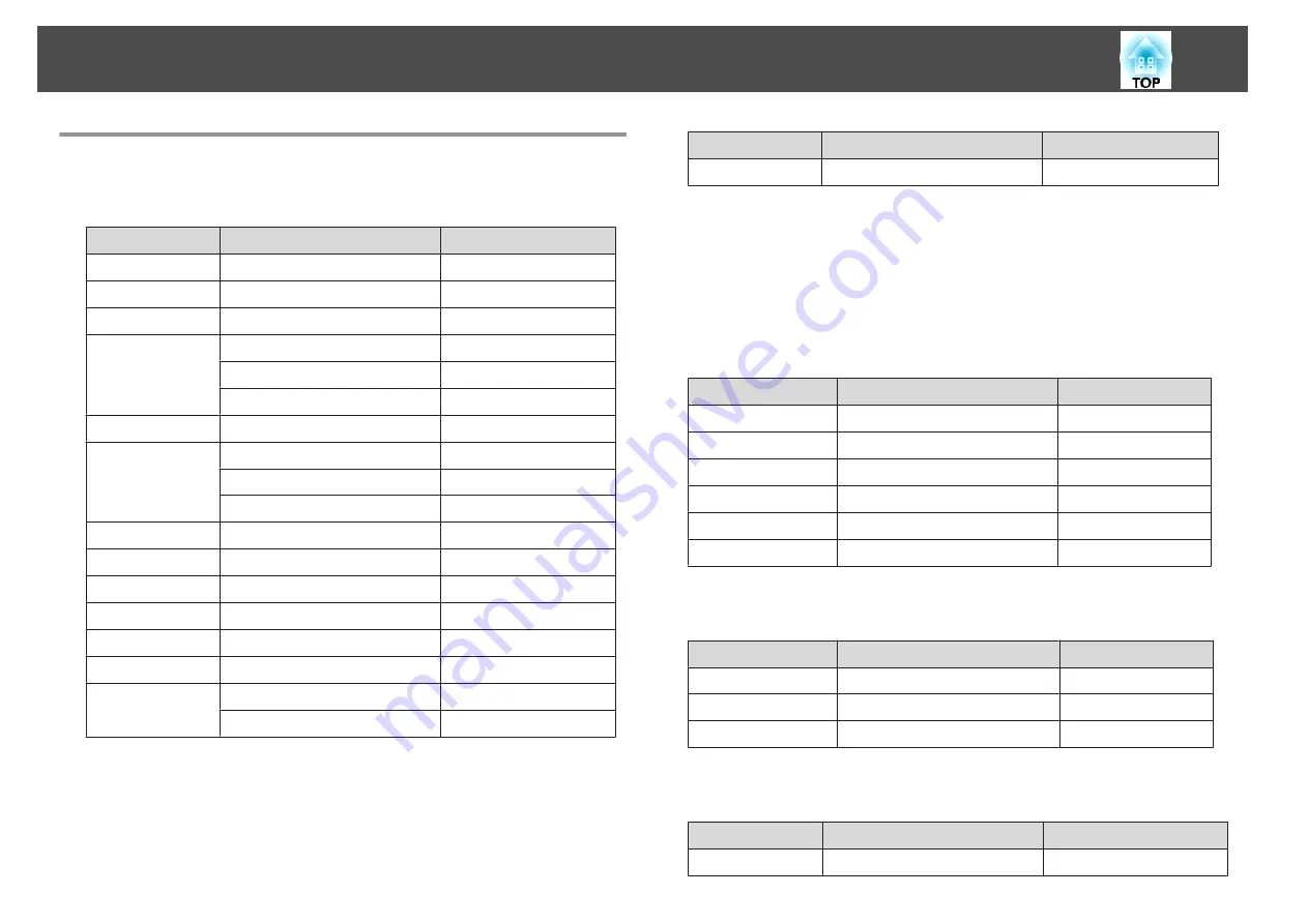 Epson EB-421i User Manual Download Page 142