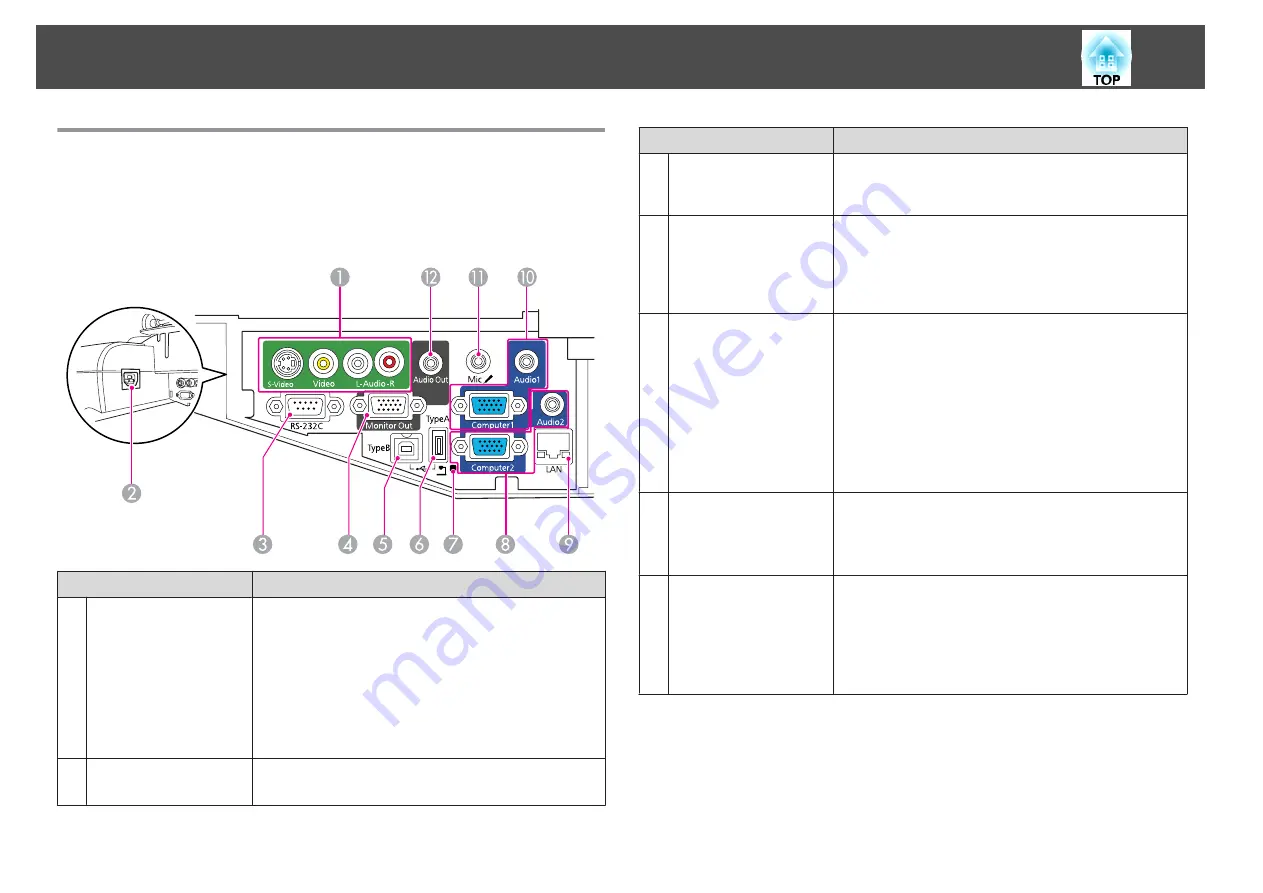 Epson EB-440W User Manual Download Page 13