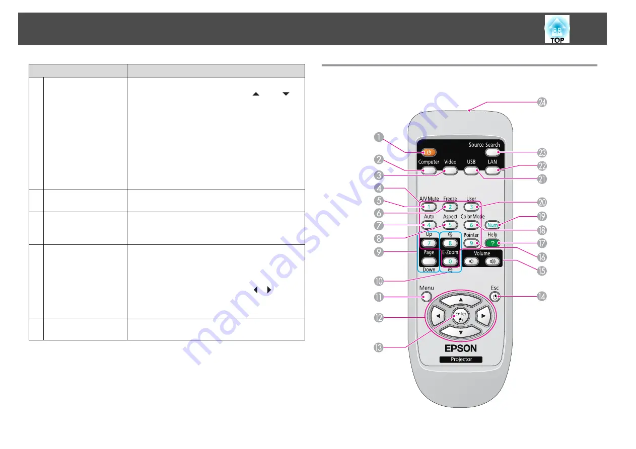 Epson EB-440W User Manual Download Page 16