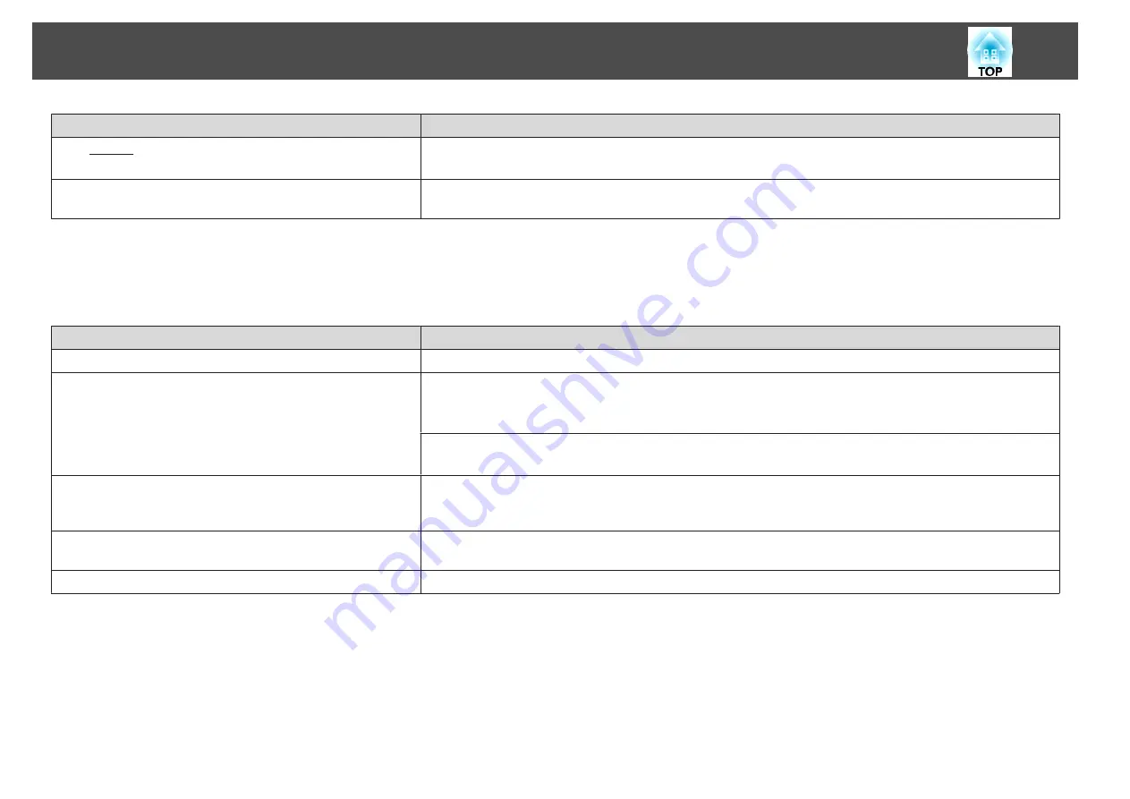 Epson EB-440W User Manual Download Page 102