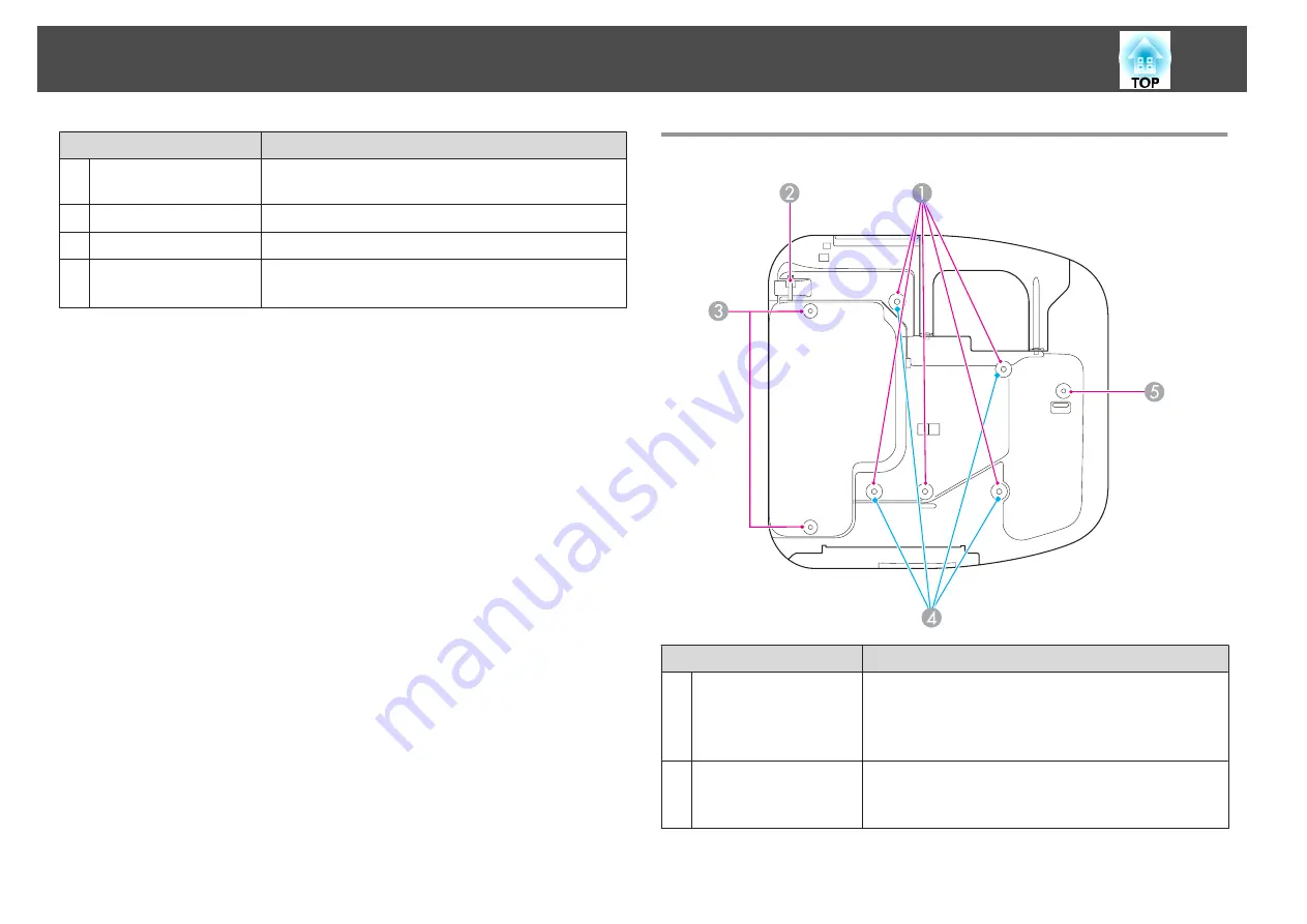 Epson EB-470 User Manual Download Page 13