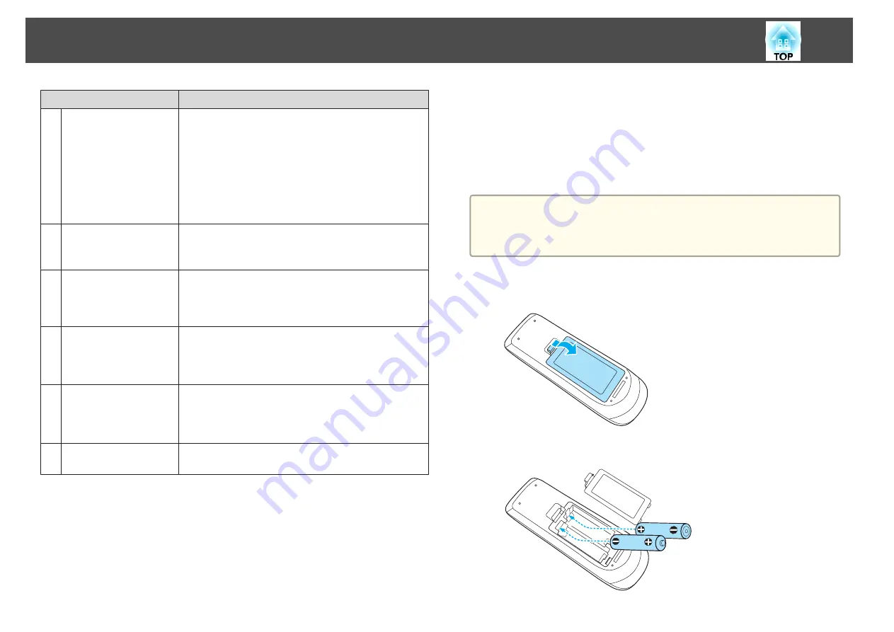 Epson EB-470 Скачать руководство пользователя страница 18