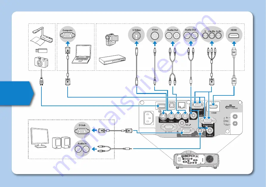 Epson EB-538Wi Quick Start Manual Download Page 6