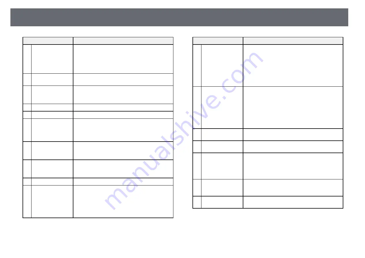 Epson EB-700U User Manual Download Page 16