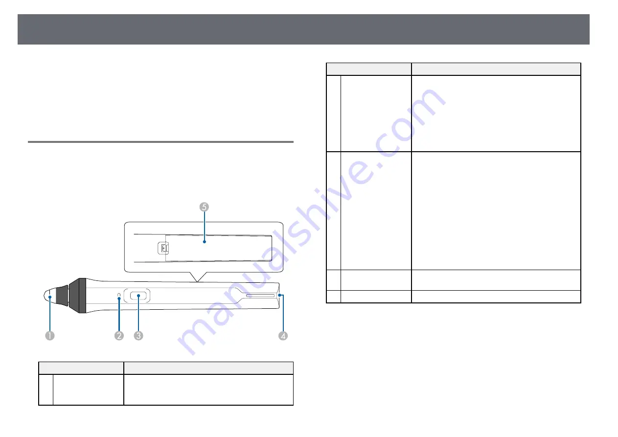 Epson EB-700U User Manual Download Page 20