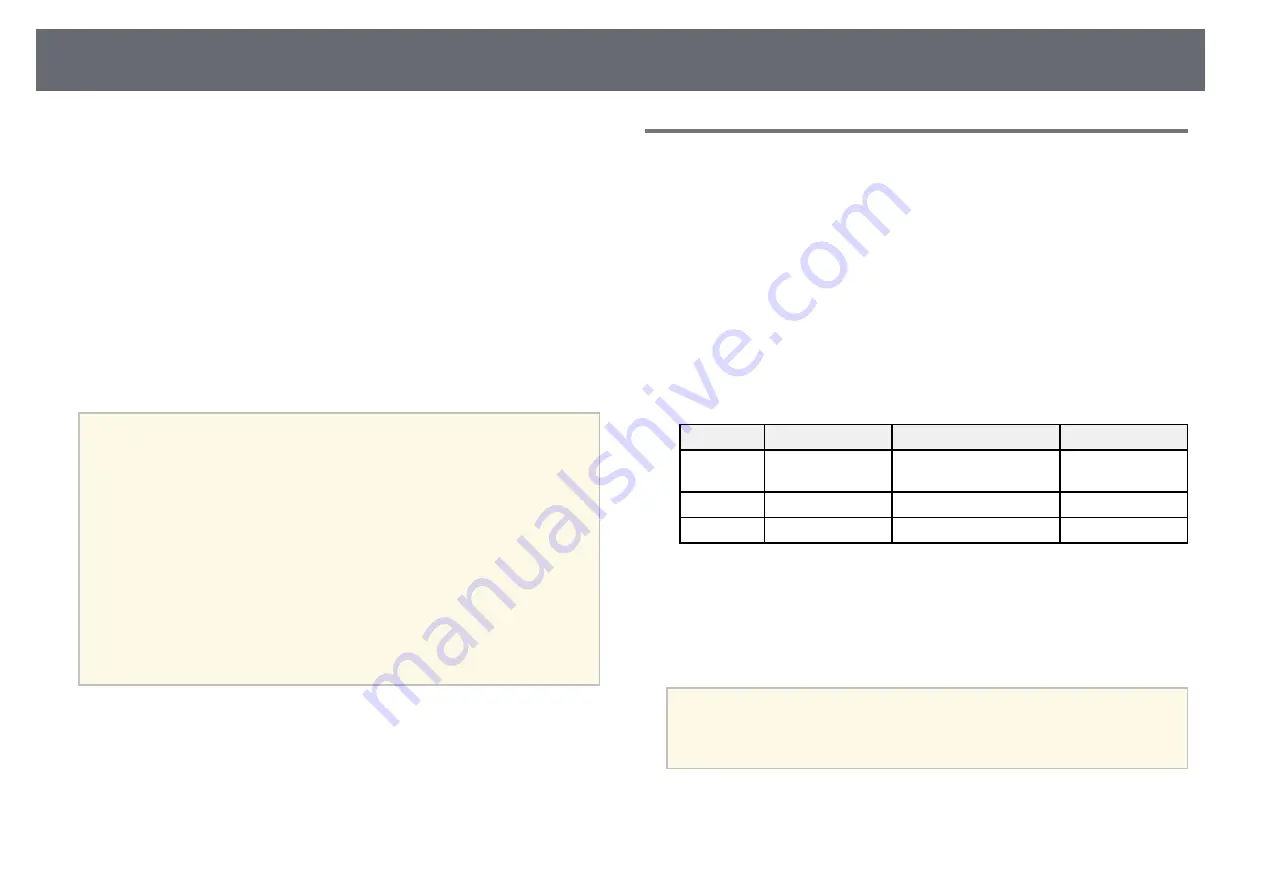 Epson EB-700U User Manual Download Page 108