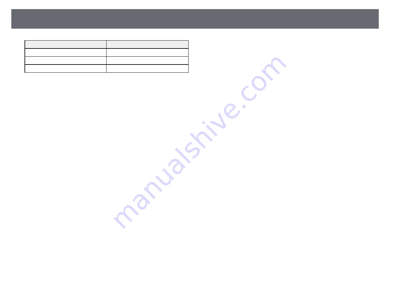 Epson EB-700U User Manual Download Page 170