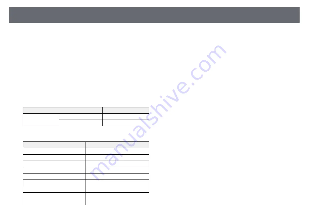 Epson EB-700U User Manual Download Page 171