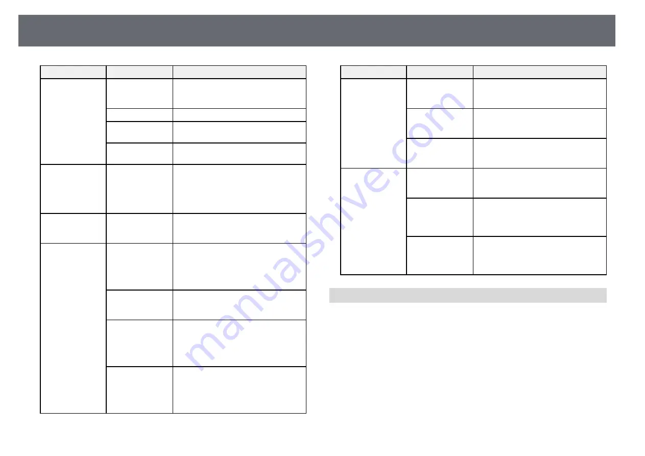 Epson EB-700U User Manual Download Page 193