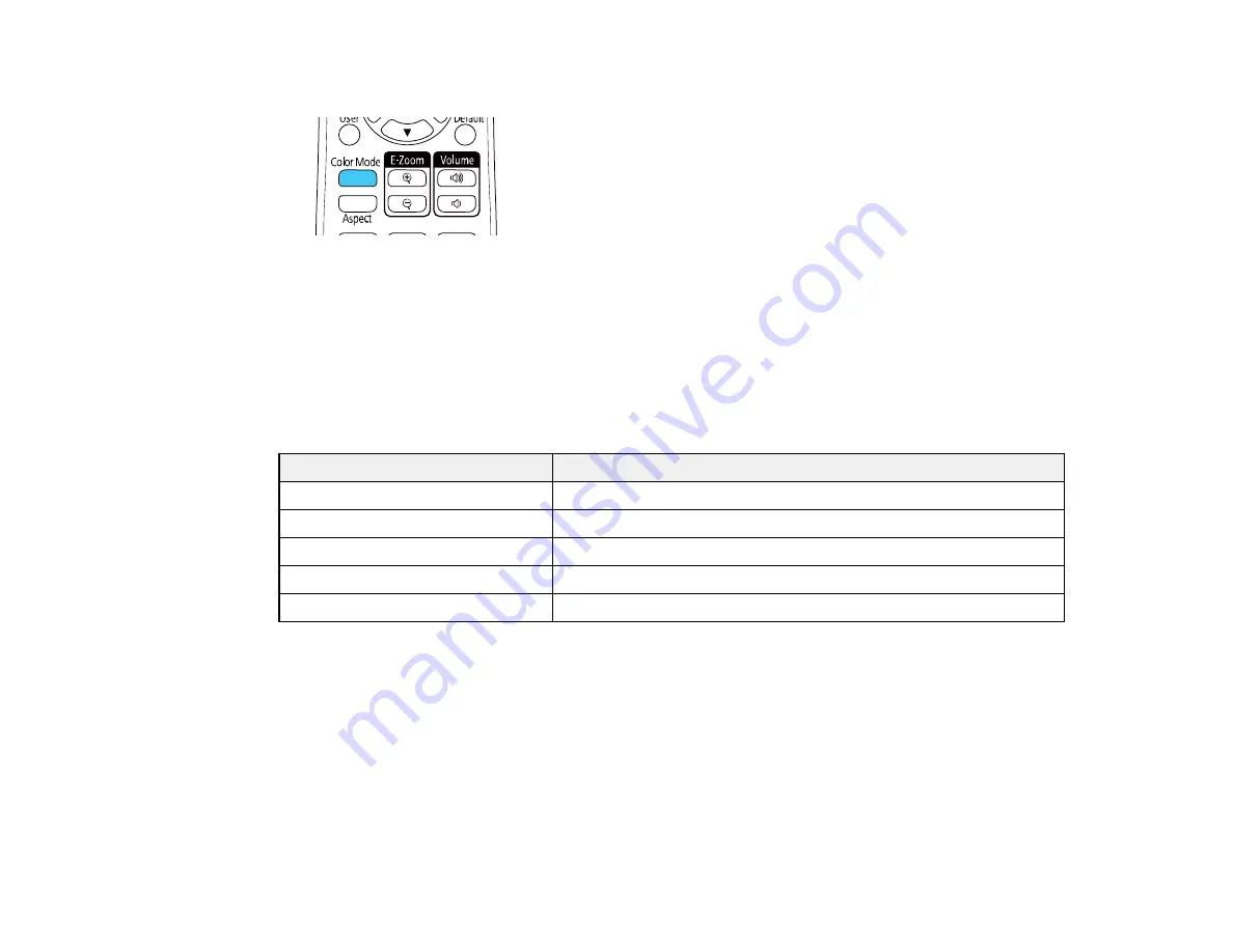 Epson EB-725Wi User Manual Download Page 130