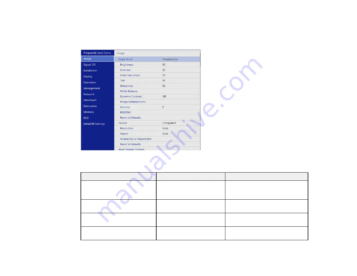 Epson EB-725Wi User Manual Download Page 246