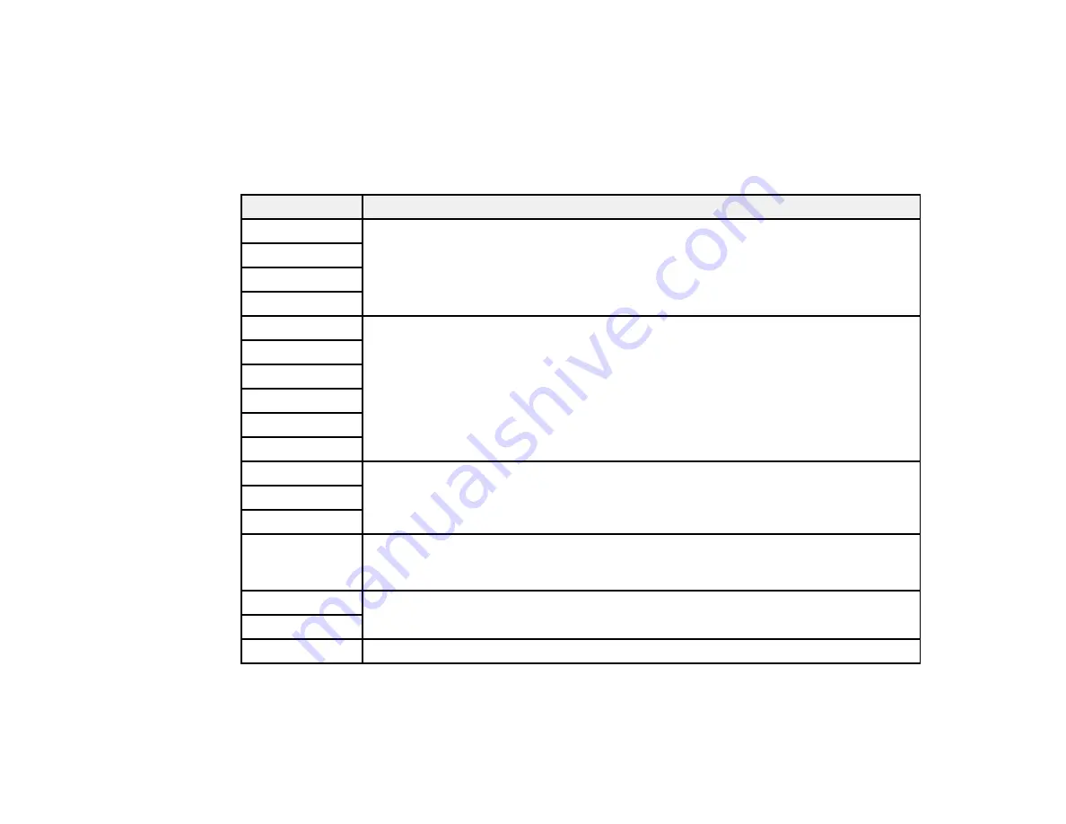 Epson EB-725Wi User Manual Download Page 273