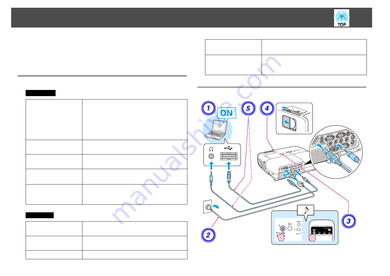 Epson EB-824H Скачать руководство пользователя страница 18