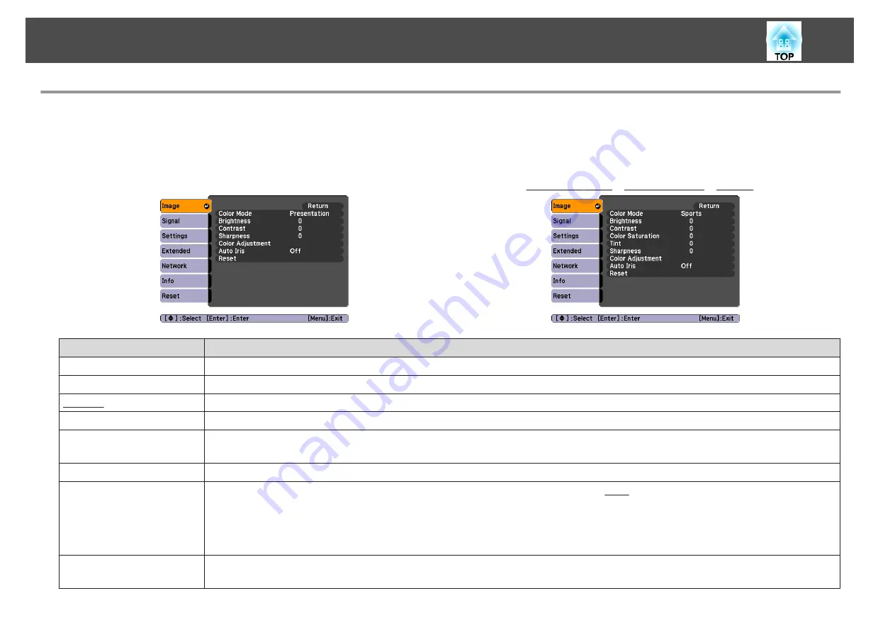 Epson EB-824H User Manual Download Page 58