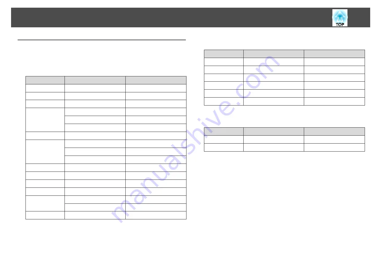 Epson EB-824H Скачать руководство пользователя страница 107