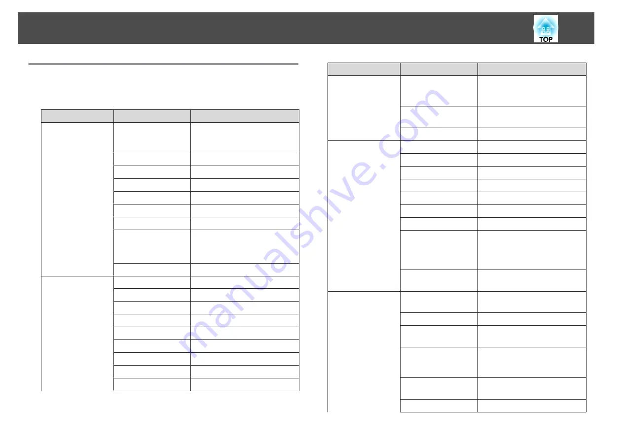 Epson EB-900 User Manual Download Page 75