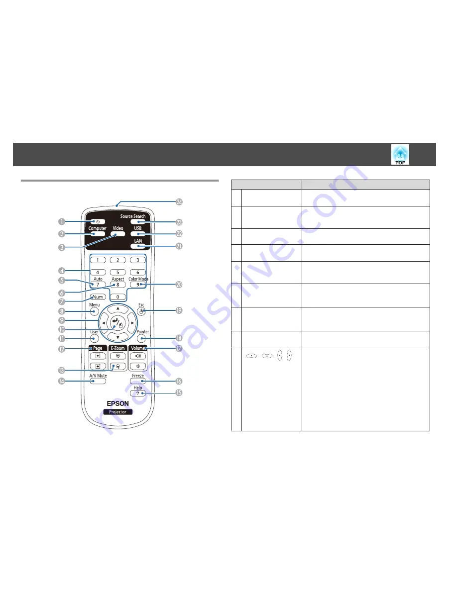 Epson EB-940 User Manual Download Page 16