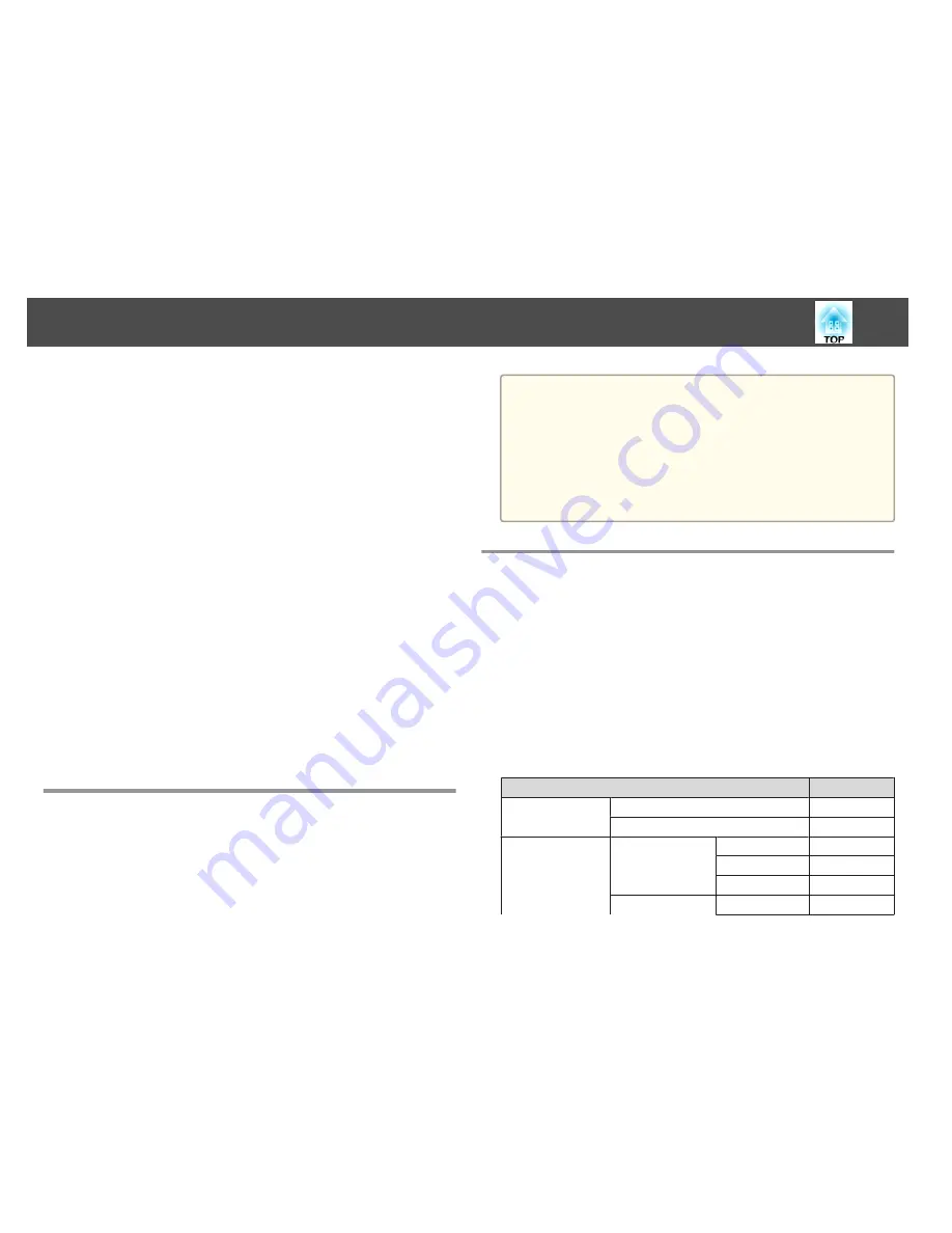 Epson EB-940 User Manual Download Page 73