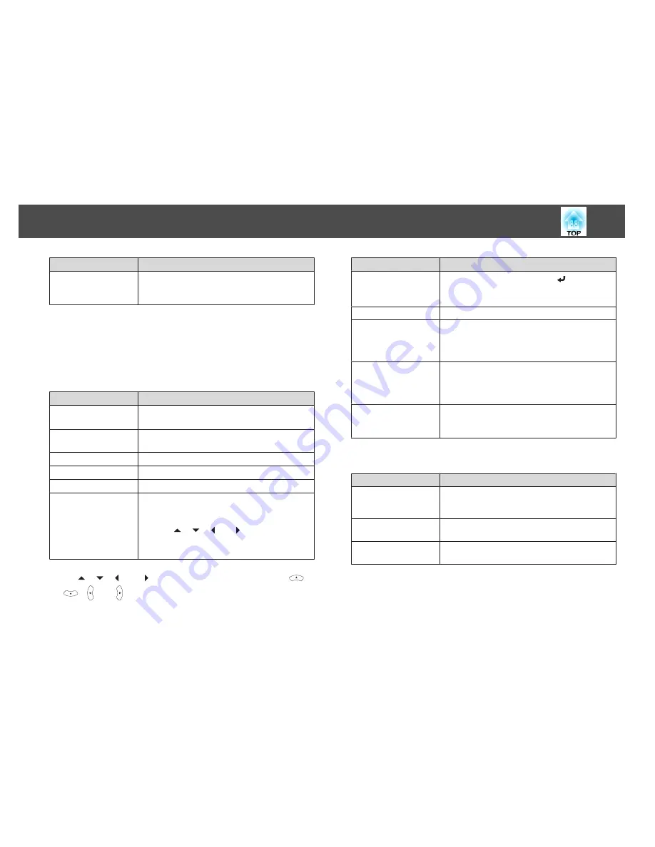 Epson EB-940 User Manual Download Page 77