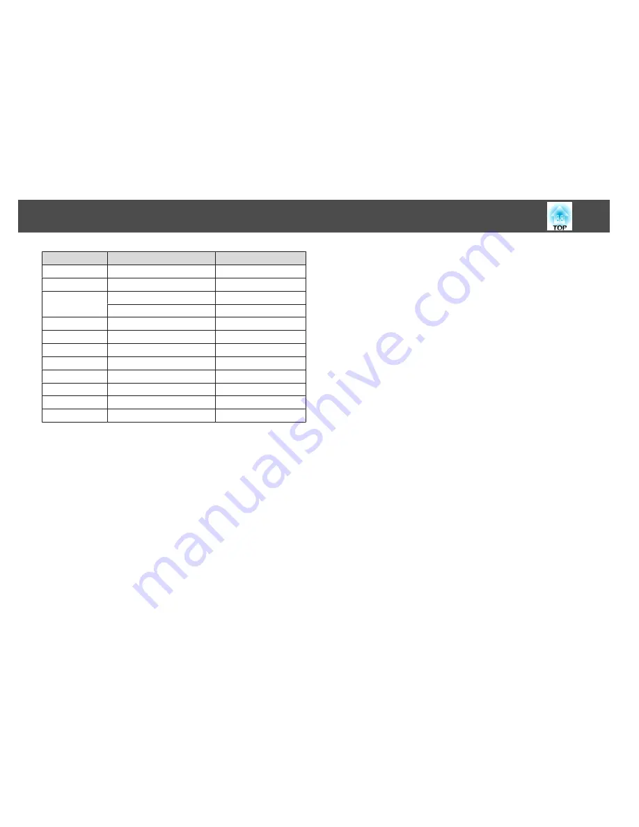 Epson EB-940 User Manual Download Page 136