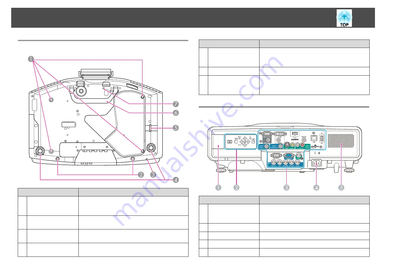 Epson EB-G5450WU User Manual Download Page 11