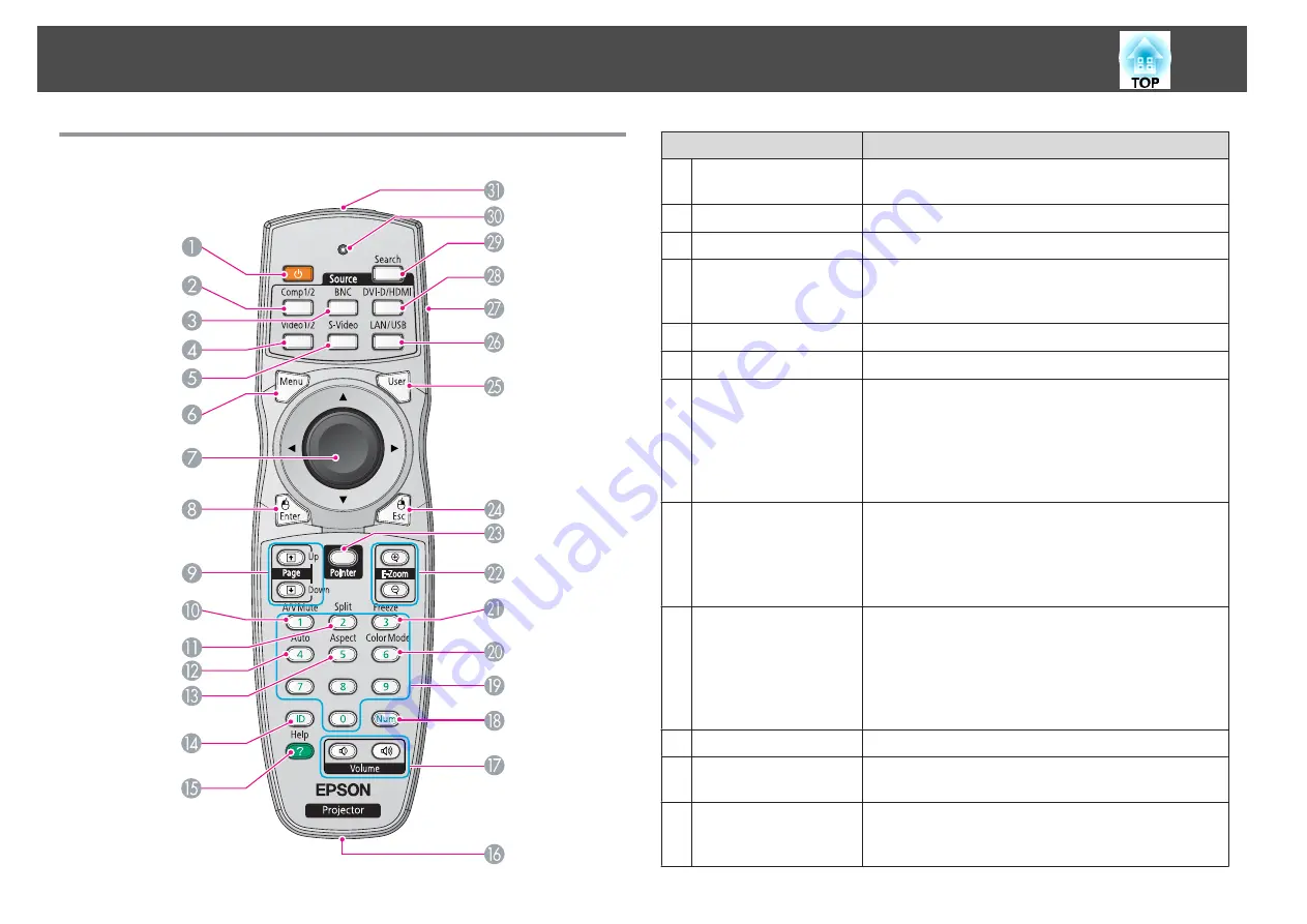 Epson EB-G5450WU User Manual Download Page 14