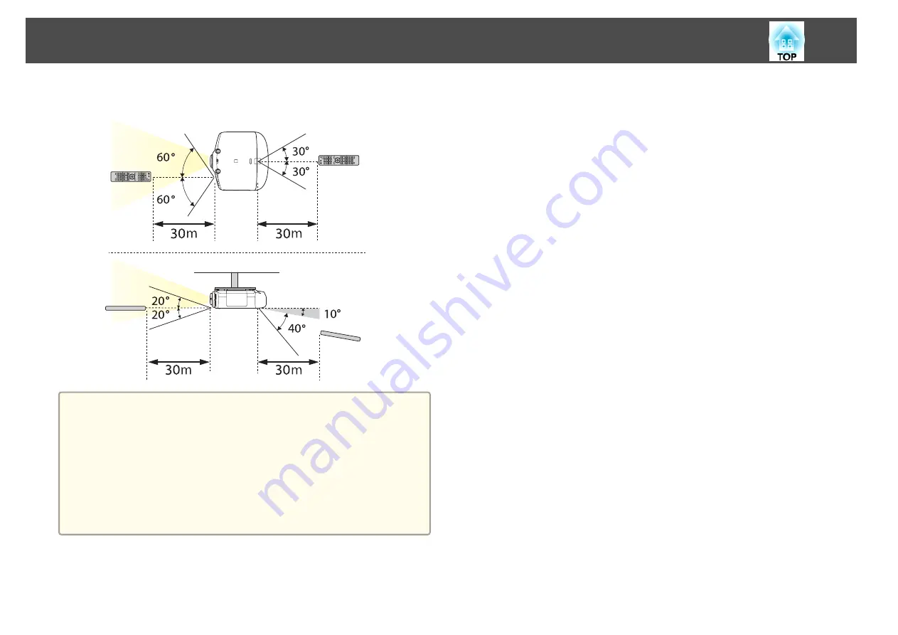 Epson EB-G6870 Скачать руководство пользователя страница 22