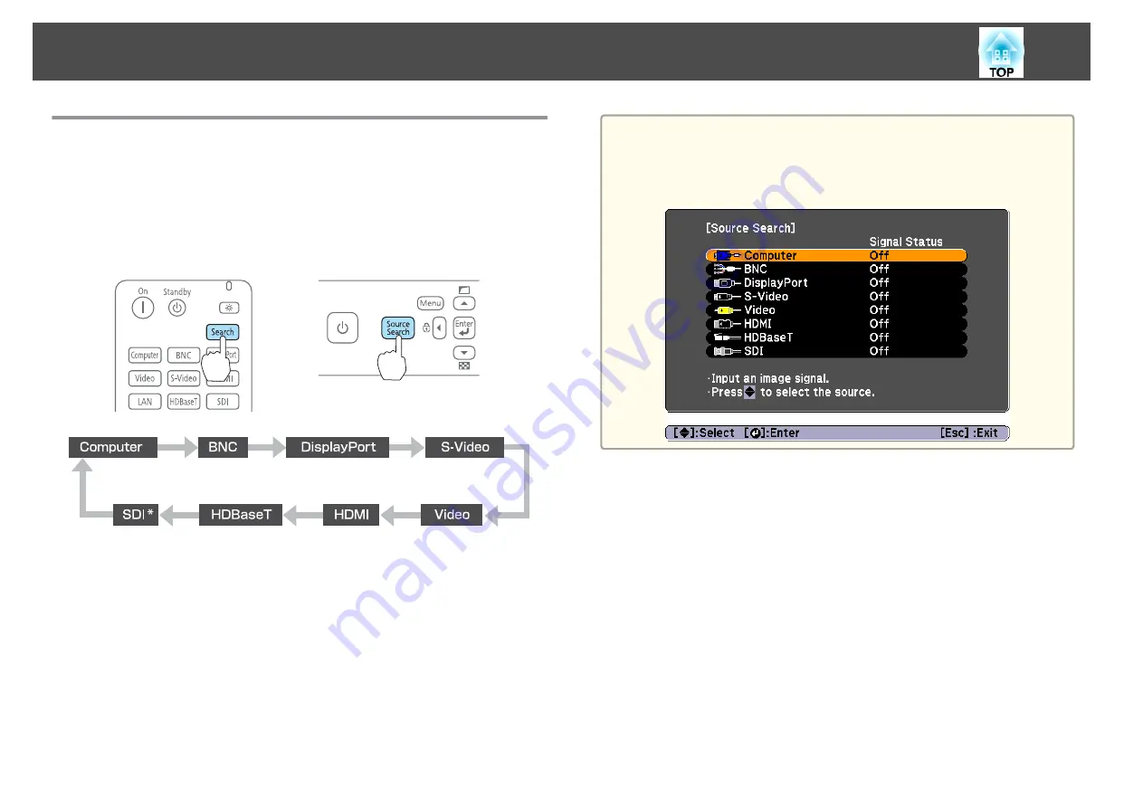 Epson EB-G6870 User Manual Download Page 49