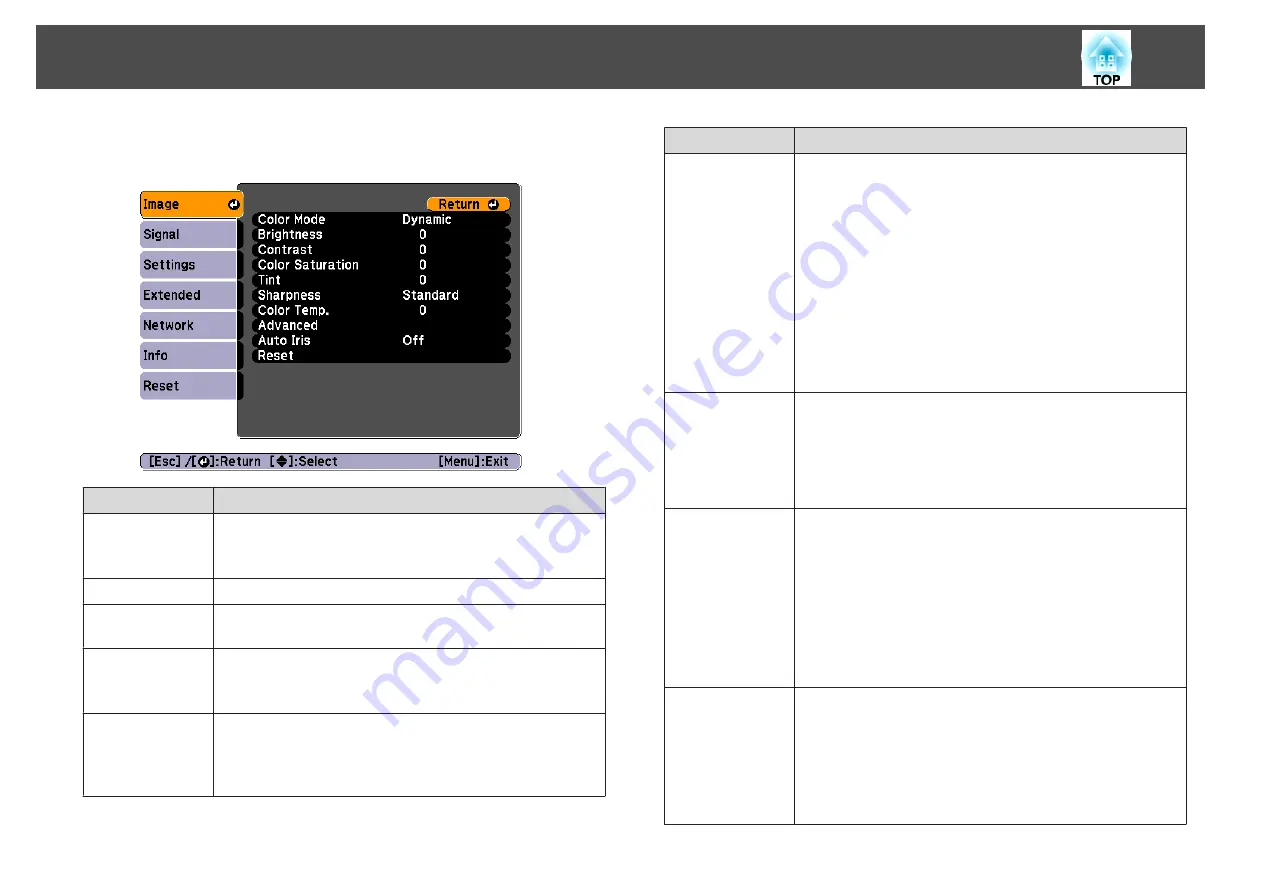 Epson EB-G6870 User Manual Download Page 108