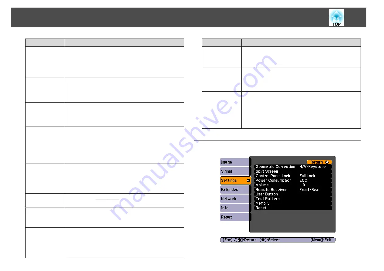 Epson EB-G6870 User Manual Download Page 110