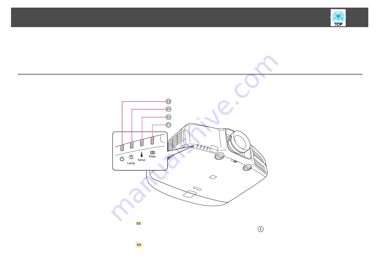 Epson EB-G6870 Скачать руководство пользователя страница 129