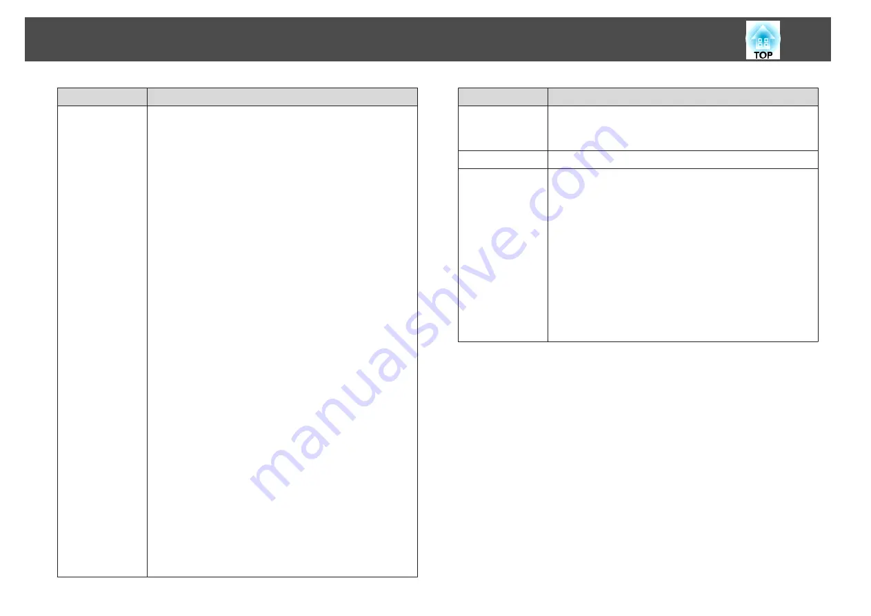 Epson EB-L1050U User Manual Download Page 150