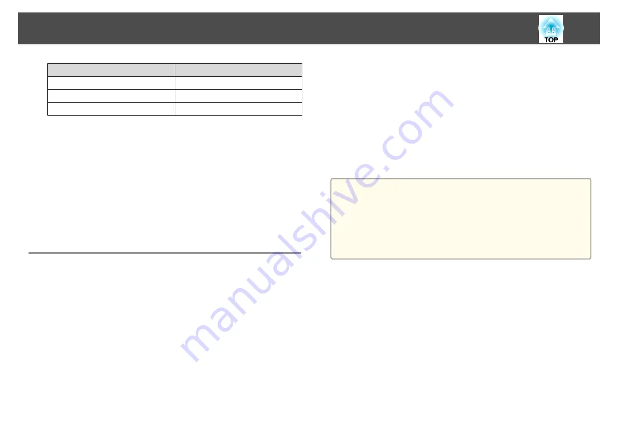 Epson EB-L1050U User Manual Download Page 228