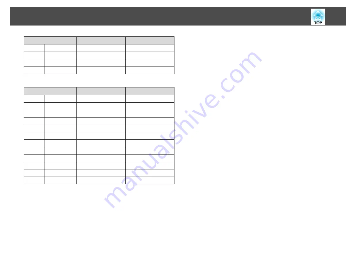 Epson EB-L1050U User Manual Download Page 246