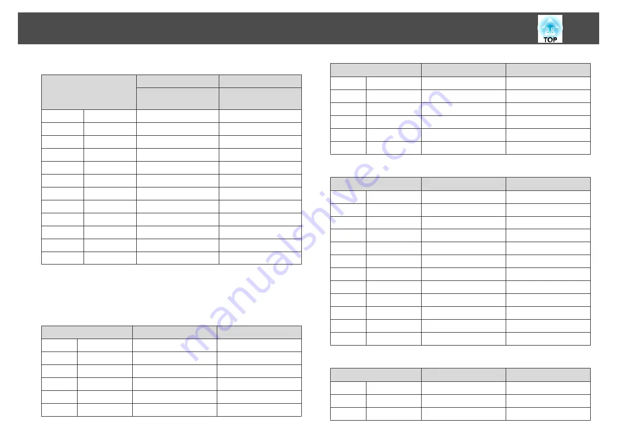 Epson EB-L1050U User Manual Download Page 258