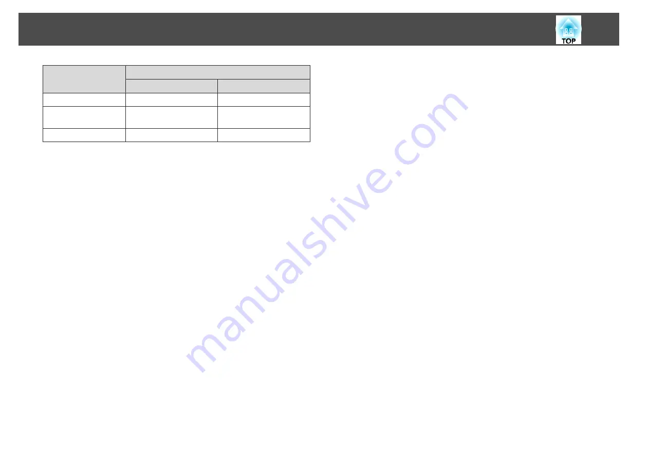 Epson EB-L1050U User Manual Download Page 260